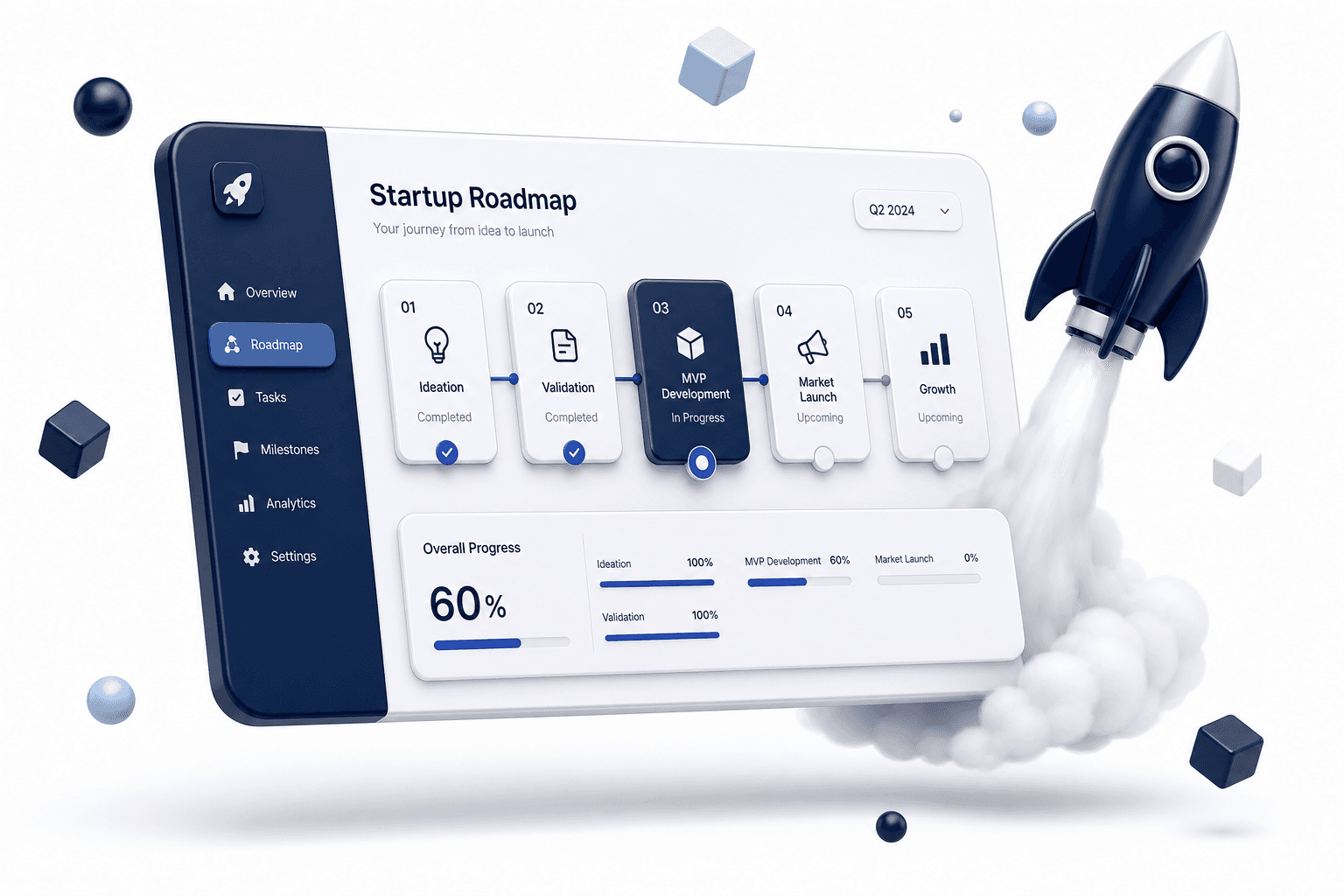 Idevio startup roadmap dashboard